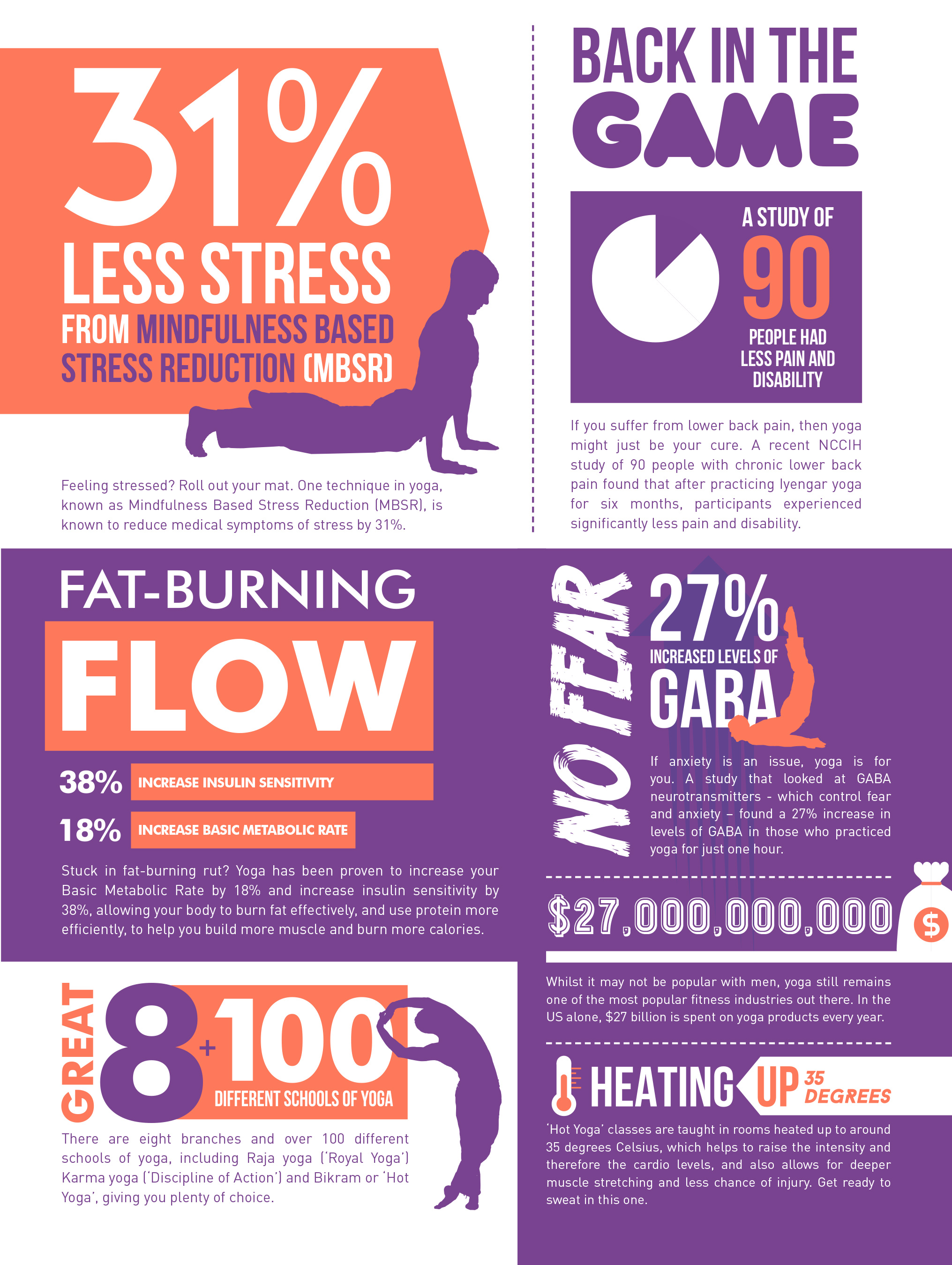 Best Fit Issue 10, Yoga Strong Infographic 