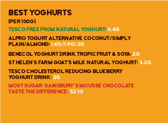 best-yoghurts