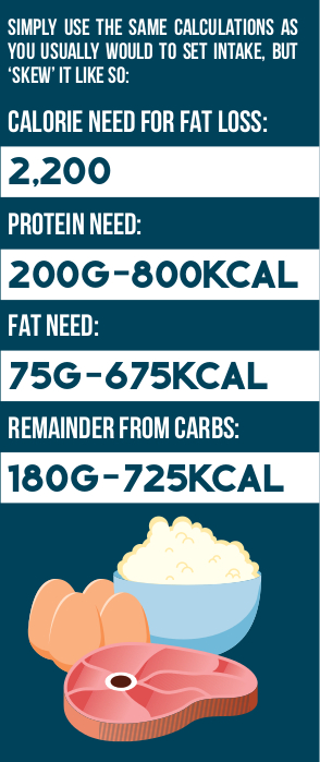 carb-cycling-infographic